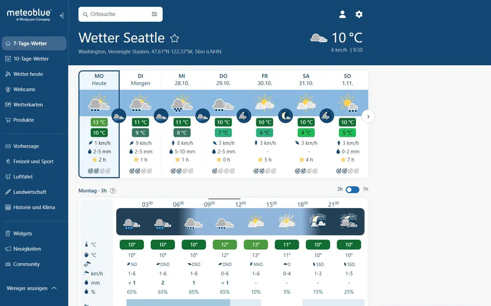 meteoblue – Ansicht der Anbieter-Website
